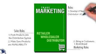 Trade Marketing  Promotional Marketing Tool #10  Marketing & Sales  RBNC