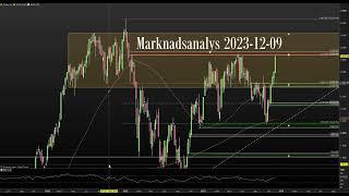 Teknisk analys OMXS30 DAX NASDAQ