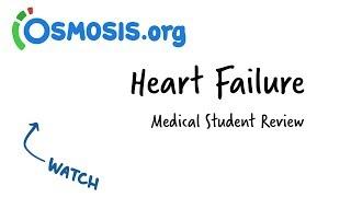 Heart Failure  Clinical Presentation