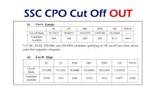 SSC CPO Final Result कैसे चेक करें SSC CPO Final Result 2022  How to check ssc cpo result 2023 