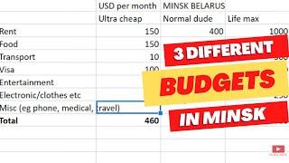How Much Money To Live In Minsk Belarus Cost Of Living