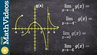 Evaluate all the limits from a given graph