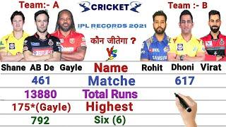 MS Dhoni Rohit Virat vs Gayle AB de Villiers Watson IPL records 2021 IPL Indian vs foreign players