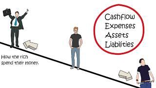 How Rich People Spend Their Money - Assets and Liabilities EXPLAINED