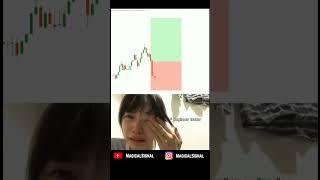 #funny #loss #margincall #forex #crypto #profit #bitcoin #shibainu #gold  #xauusd