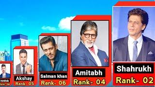 Top 10 Most Richest Bollywood Actor in India 2024  Richest bollywood actors
