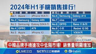 H1暢銷手機排行榜出爐 iPhone 15系列銷量居冠｜三立新聞網 SETN.com