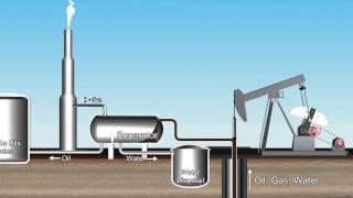 Oil and Gas extraction