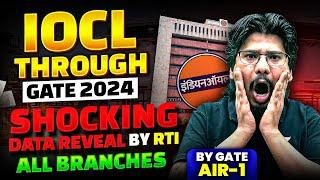 IOCL 2024 Recruitment Shocking data Of All Branches   Shocking Data Reveal By RTI