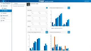 Explorar o agardio manager - dashboard