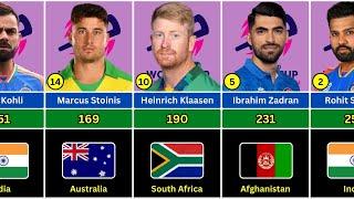 Most Run Scorers in T20 World Cup 2024  Most Run 2024