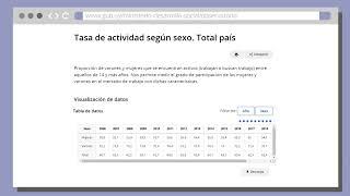 Nuevo Observatorio Social del Ministerio de Desarrollo Social