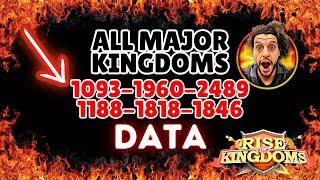 ALL Major Kingdoms KVK Data 24 hrs update l 1093-1960-2489-1846-1818-1188 l BOOM BOOM TEAM