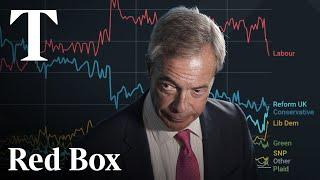 Can Farage destroy the Tory party?