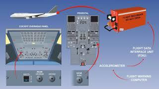 Flight Data Recorder  Cockpit Voice Recorder  FDR And CVR  Equipment Recording System  Lecture 6