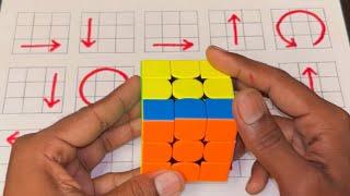 Revealing the Secret to Mastering the Rubiks Cube