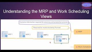 SAP PP  Material Master  Understanding the MRP and Work Scheduling views