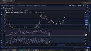 SwftCoin SWFTC NEWS UPDATE TARGETS PRICE PREDICTION AND ANALYSIS 08 05 2024