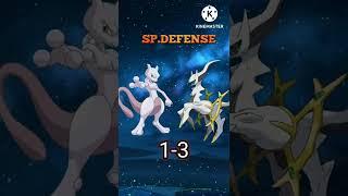 mewtwo vs arceus   who will win???