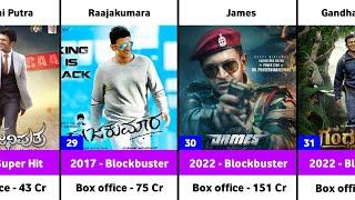 Puneeth Rajkumar Hits and Flops Movies List  James  Raajakumara  Puneeth Rajkumar