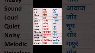 Daily use hone wale English words meaning in Hindi #shorts #learnenglish