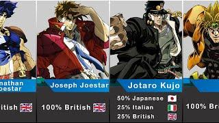 JoJos Family Ethnicity