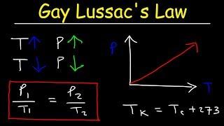 Gay Lussacs Law Practice Problems