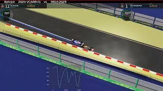 VCARB 01 vs RB19 Lap comparison  Bahrain comparison