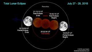 Longest Total Lunar Eclipse This Century - July 27 2018