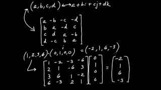 Quaternions as 4x4 Matrices - Connections to Linear Algebra