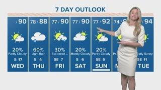 Houston Forecast Rain chance today with breezy south winds