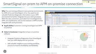 GE Digital APM Digital Twin возможности интеграции SmartSignal Classic с APM Classic