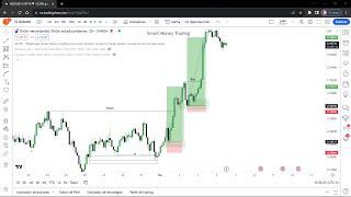 COMO ANALIZAR DESDE CERO FÁCIL Y TOMAR ENTRADAS EN TRADING USANDO SMART MONEY CONCEPTS  FOREX