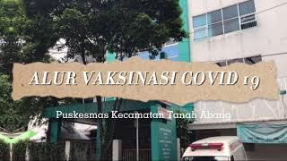 Alur Vaksinasi Covid19 - Puskesmas Kec. Tanah Abang