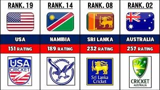 Before 2024 T20 World Cup All 20 Teams Rankings