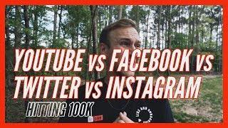 Facebook vs Instagram vs YouTube vs Twitter