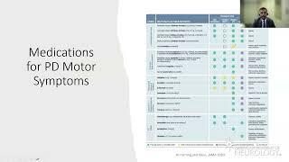 Virtual Resident Lecture Series Unmasking Parkinsons Medications - American Academy of Neurology