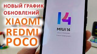  НОВЫЙ ОФИЦИАЛЬНЫЙ СПИСОК ОБНОВЛЕНИЙ MIUI 14 для Xiaomi Redmi Poco