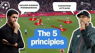 Football Basics Transitioning from defense to attack - The principles after winning the ball