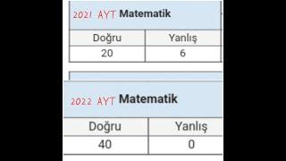 2021-2022 YKS NETLERİM VE SIRALAMAM