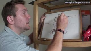 How Condensing Boilers Work - Plumbing Tips