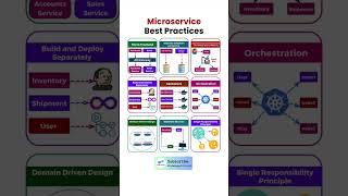 Microservices Best Practices Unveiled  Quick Insights #microservices  #bestpractices