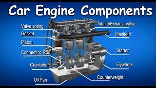 Car Engine Components Car Engine Parts and Functions animation & diagram