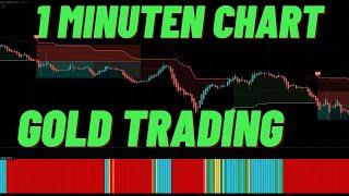 Extrem Profitable 1 Minute Chart Trading Strategie  XAUUSD Goldfür Tradingview Copytrading