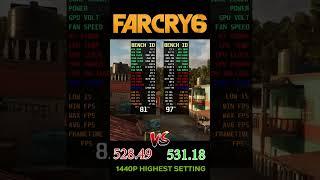 Nvidia Driver 528.49 VS 531.18 Far Cry 6