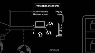 Industroyer2  #realpars #cybersecurity #Industroyer2 #ICSsecurity#passwordsecurity #shorts