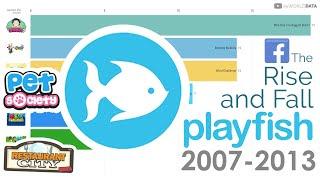 The Rise and Fall of Playfish Games 2007-2013