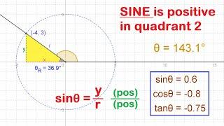 Circular Definition of Trig Ratios • 2.2a Pre-Calculus 11