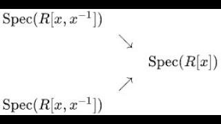 Scheme 7- Morphisms of Affine Scheme