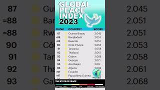 Most peaceful countries in world  Global Peace Index 2023